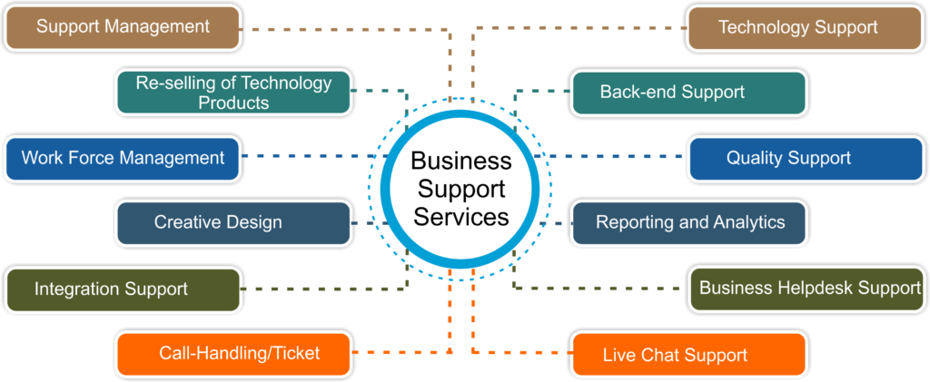 Business Support Services - invatixtech