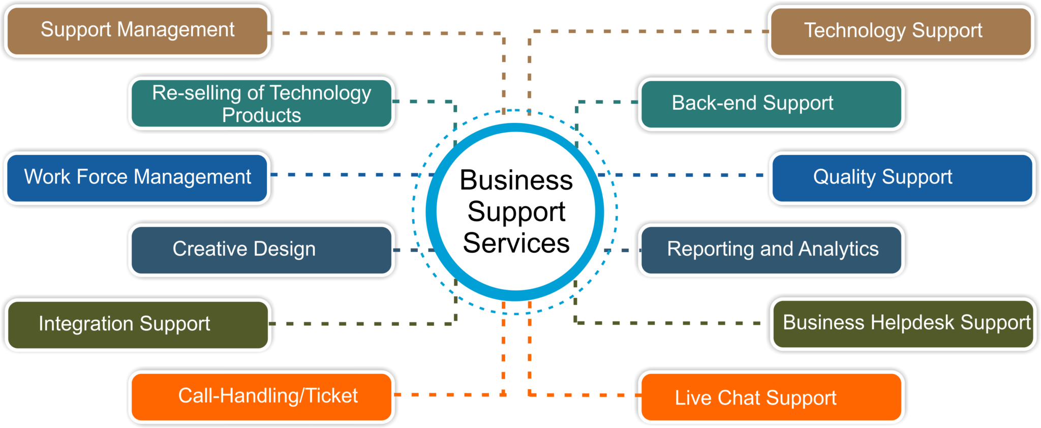 business-support-services-invatixtech